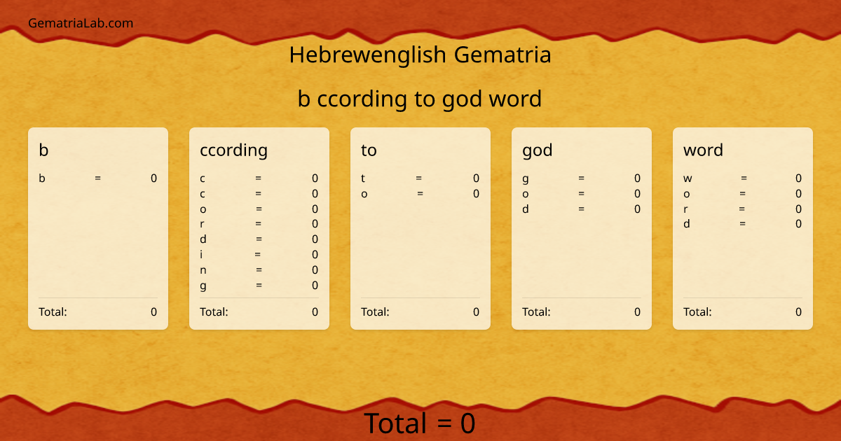 b ccording to god word in hebrewenglish Gematria